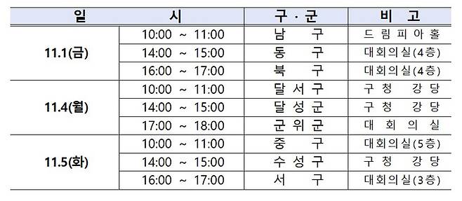 구·군 설명회 일정. 대구시제공