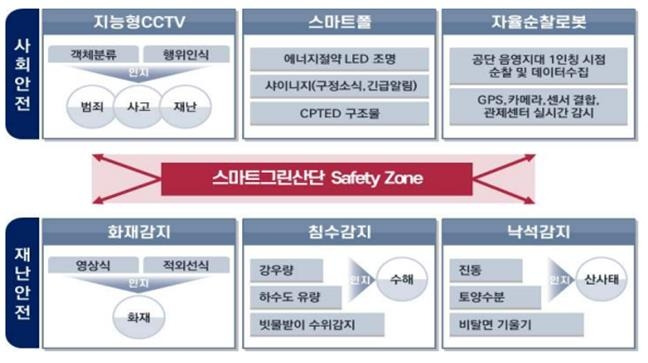 통합관제센터 구축사업 개요 [부산시 제공]