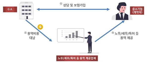 경영인 정기보험 관련 특별이익 제공 현황 [금융감독원 제공]