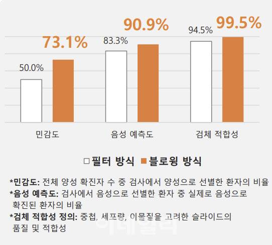 (제공=바이오다인)