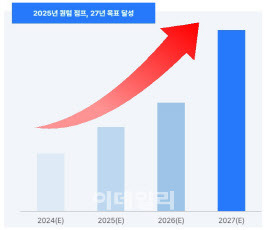 랩지노믹스의 향후 매출 목표. 구체적인 수치는 기재돼 있지 않다. (자료=랩지노믹스)