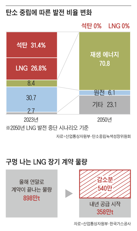 그래픽=백형선