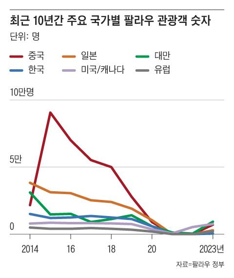 그래픽=조선디자인랩 김영재