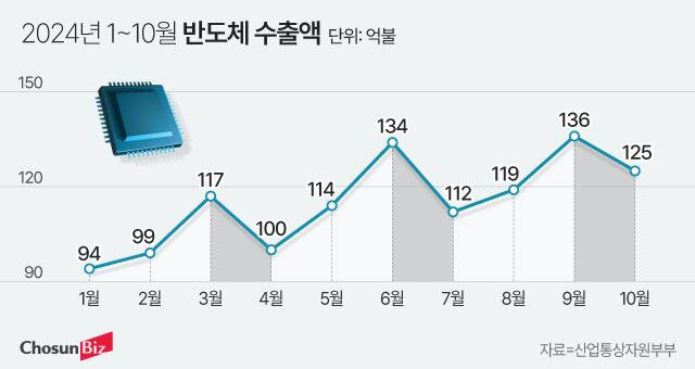 그래픽=정서희