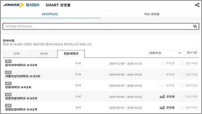 진학사 SMART 경쟁률 페이지. (사진=진학사)