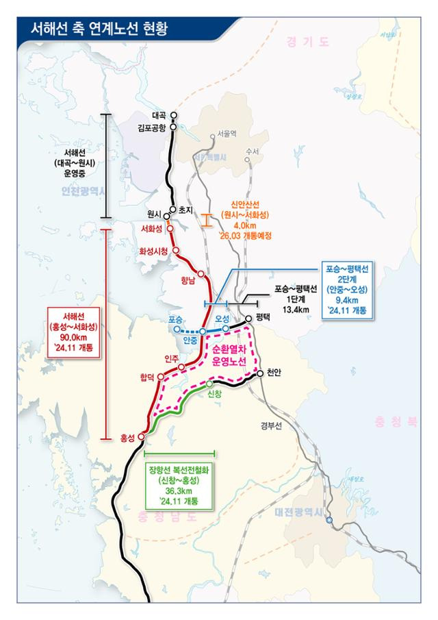 2일 동시에 개통하는 서해선, 장항선, 평택선 노선도. 국토교통부 제공