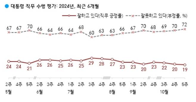 한국갤럽 제공