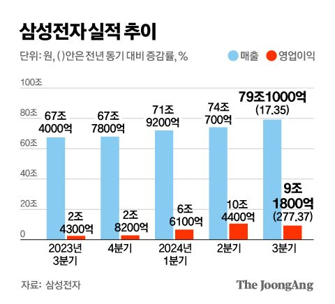 정근영 디자이너