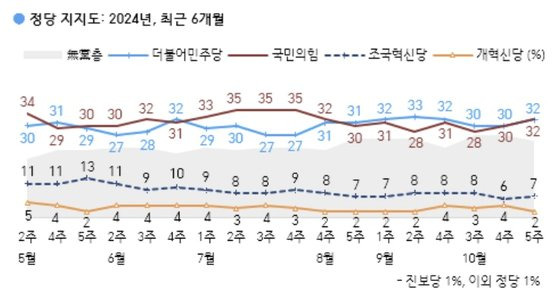 사진 한국갤럽