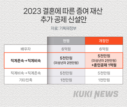 그래픽=이승렬 디자이너