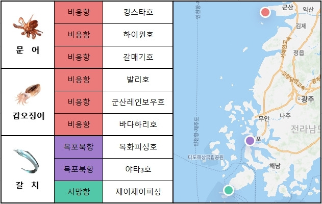 서해 남부