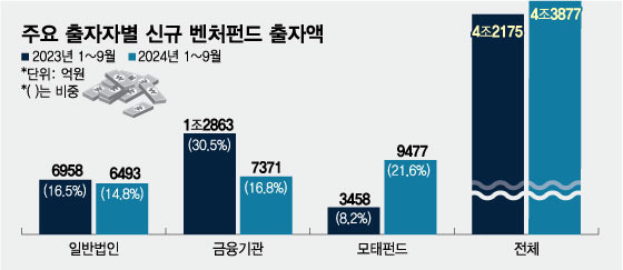 /그래픽=임종철 디자인기자