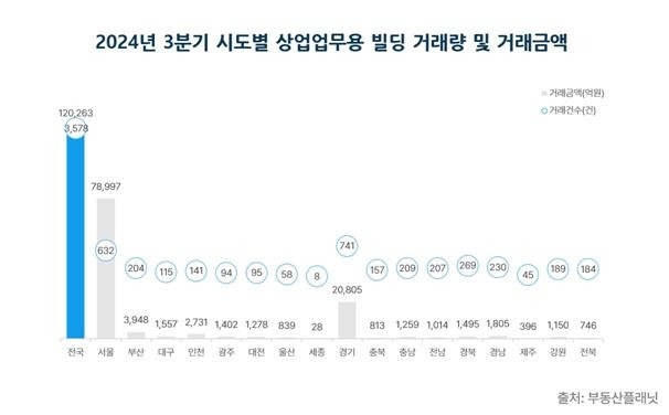 [부동산플래닛 제공. 재판매 및  DB 금지]