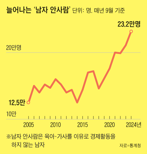 그래픽=박상훈