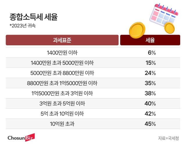 그래픽=정서희