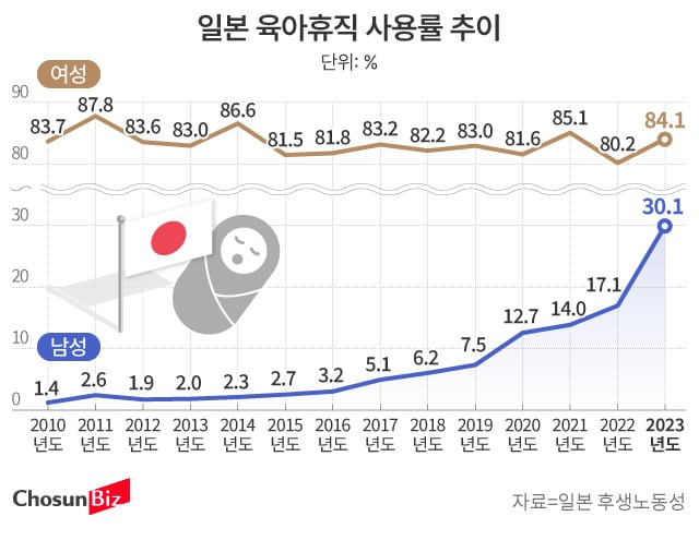 그래픽=손민균