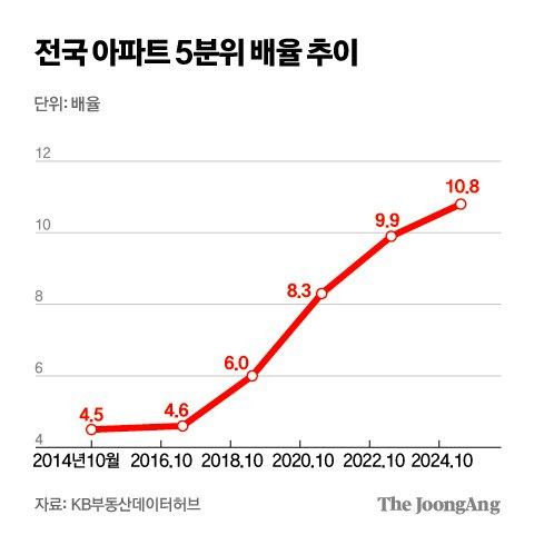 김주원 기자