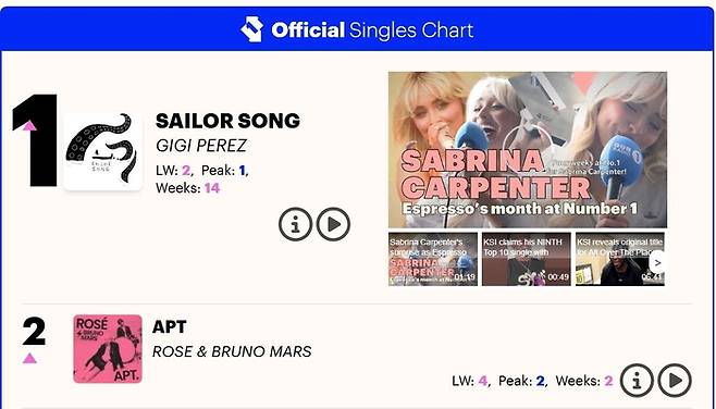 로제의 ‘아파트’가 2위에 오른 영국 싱글차트 캡처.