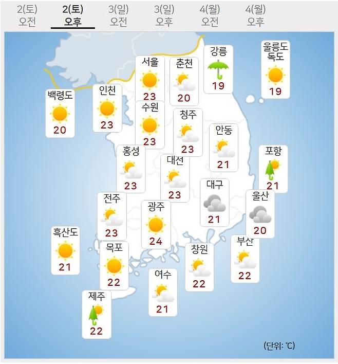 기상청 2일 날씨 예보.   날씨누리