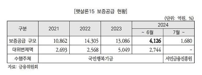 [국회 예산정책처 제공]