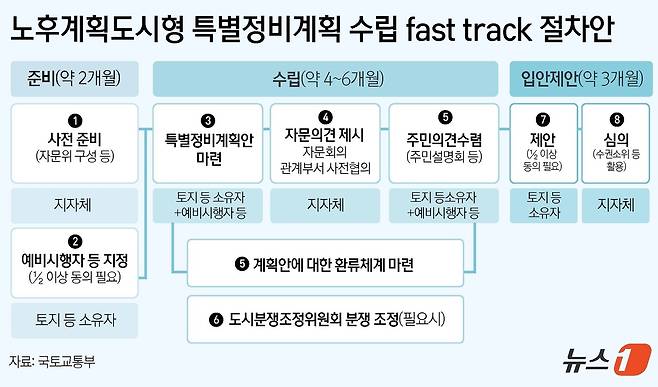 ⓒ News1 윤주희 디자이너