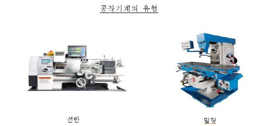 공작기계 유형. 공정거래위원회 제공