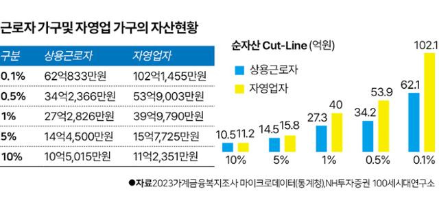 그래픽=박구원 기자