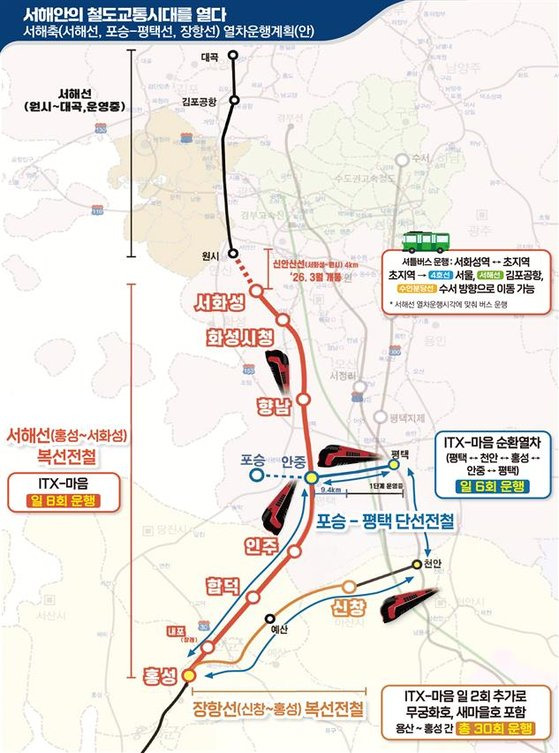 지난 2일 개통한 서해안권역 3개 철도 노선. 충남 홍성역과 경기 서화성역을 연결하는 서해안선 구간에는 시속 150㎞급 ITX-마음 열차가 운행한다. [사진 국토교통부]