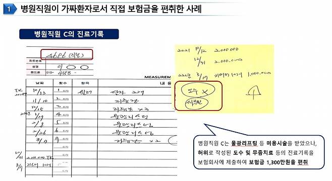 병원 직원 직접 피부미용 시술을 받고 이를 토대로 보험금 1300만원을 받아 간 사례./사진제공=금융감독원