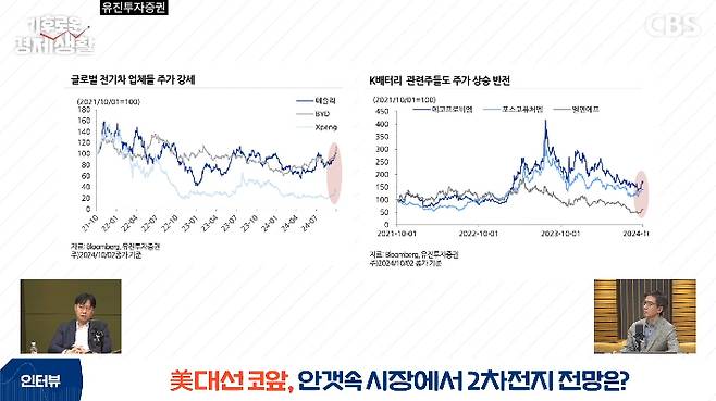 유튜브 실컷 '기후로운 경제생활' 캡처