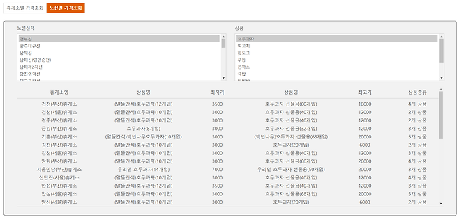 고속도로 휴게소 노선별 음식 가격 비교 정보 화면/자료=도로공사