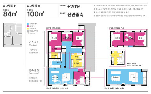 삼성물산 리모델링 특화평면 ‘엑스유니트’ 적용 전후 84㎡ 타입 평면 변화도.(사진=삼성물산)