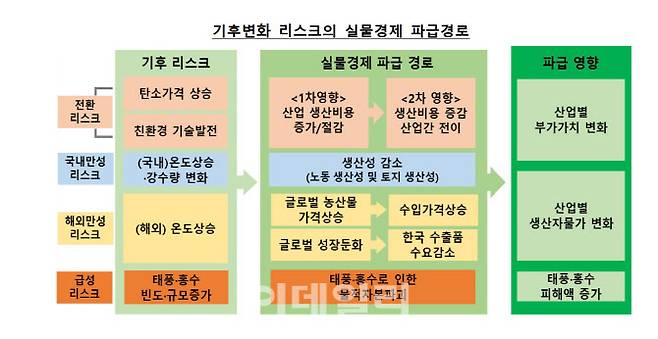 (자료= 한국은행)