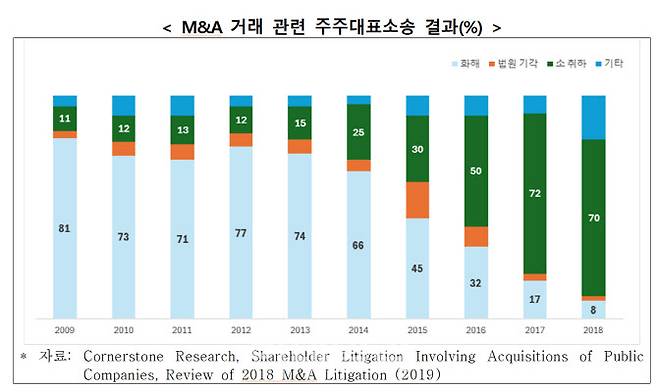 자료=한경협