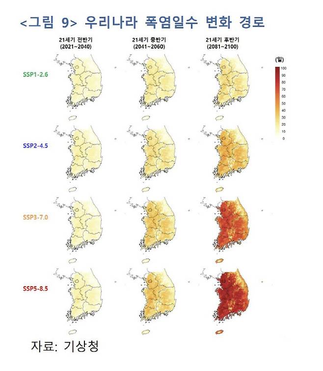 SSP는 기후변화에 관한 정부 간 협의체(Intergovernmental Panel on Climate Change, IPCC)에서 제시하는 기후변화 시나리오. ‘무대응’은 마지막 SSP5-8.5에 해당한다.