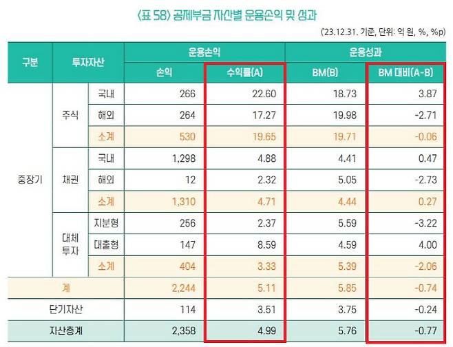 (자료=건설근로자공제회)