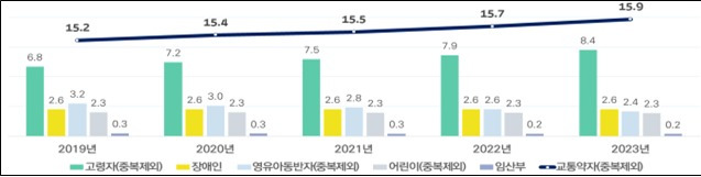 (국토부 제공)