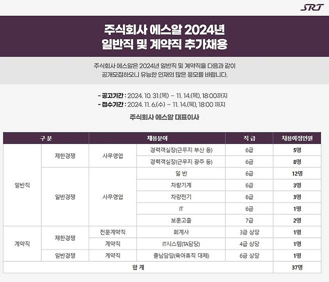 SR 추가채용 공고.(SR 제공)