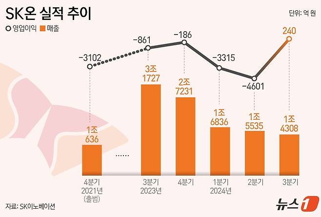 ⓒ News1 윤주희 디자이너