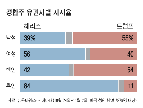 그래픽=박상훈