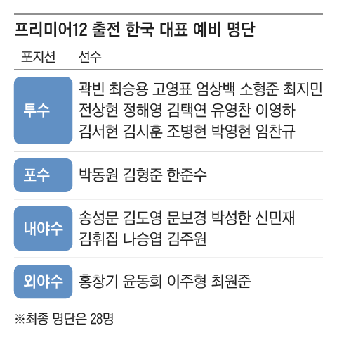 그래픽=조선디자인랩 권혜인