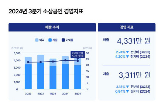 한국신용데이터 제공