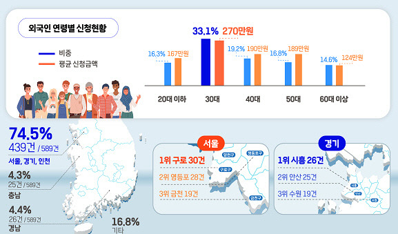 [예금보험공사 제공]