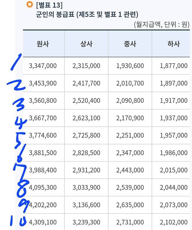 1000005579.jpg 내년도 병사와 부사관 월급.jpg