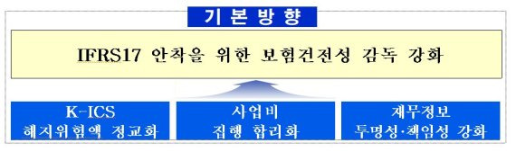 보험사 무저해지 상품 판매 비용 커진다..해지율 감소