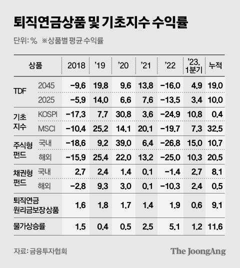 차준홍 기자