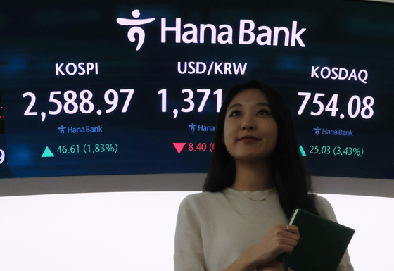 A screen in Hana Bank's trading room in central Seoul shows the Kospi closing at 2,588.97 points on Monday, up 1.83 percent, or 46.54 points, from the previous trading session. [YONHAP]