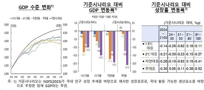 [표 = 한국은행]