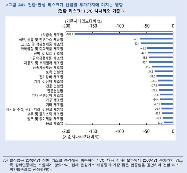 [표 = 한국은행]