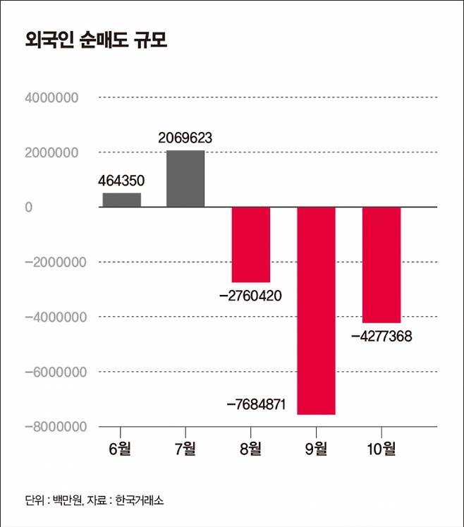 ./그래픽=머니S 강지호 기자